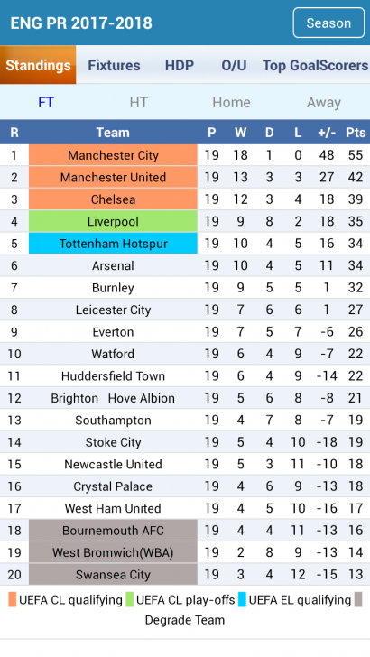 App, see the ball results, check the ball results, Livescore Odds